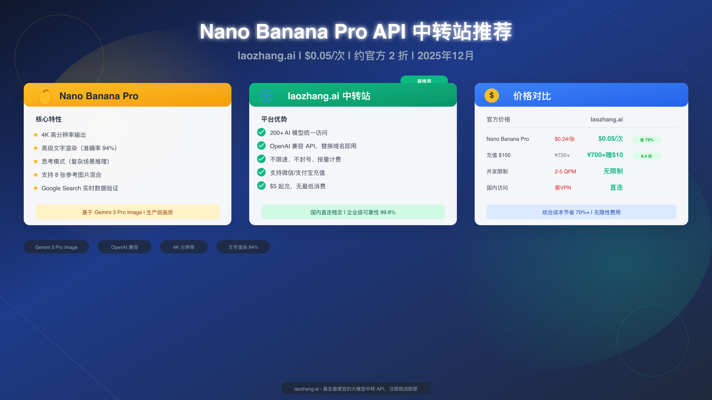 Nano Banana Pro API 中转站推荐:laozhang.ai 国内使用完整指南【2025】