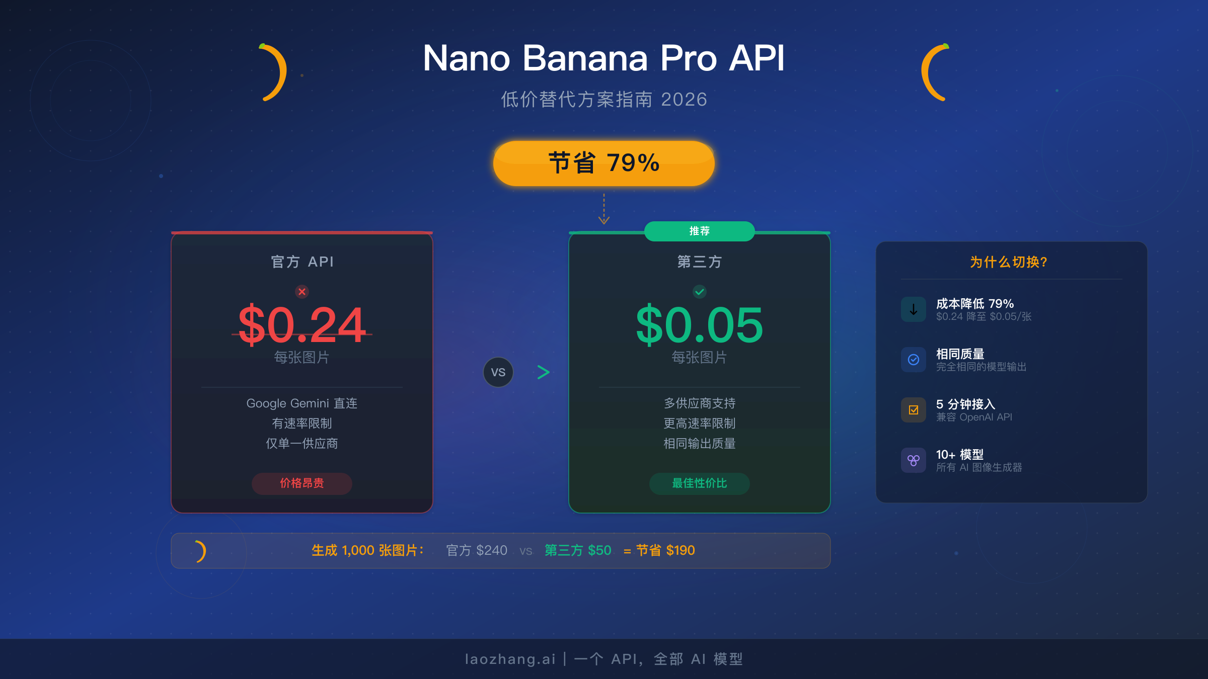Nano Banana Pro 低价 API:Gemini 图像生成省钱完全指南(2026)