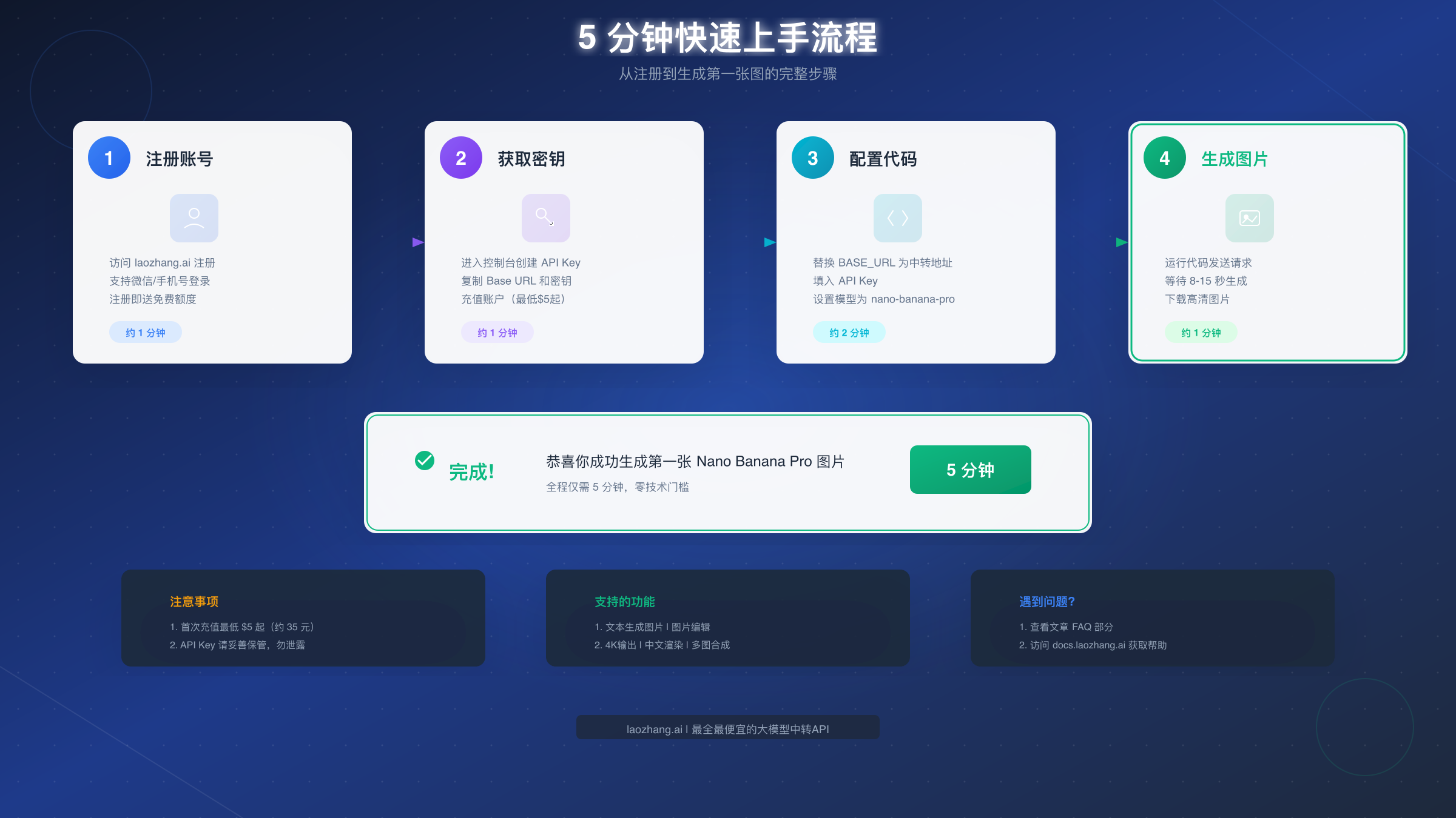 5 分钟快速上手流程