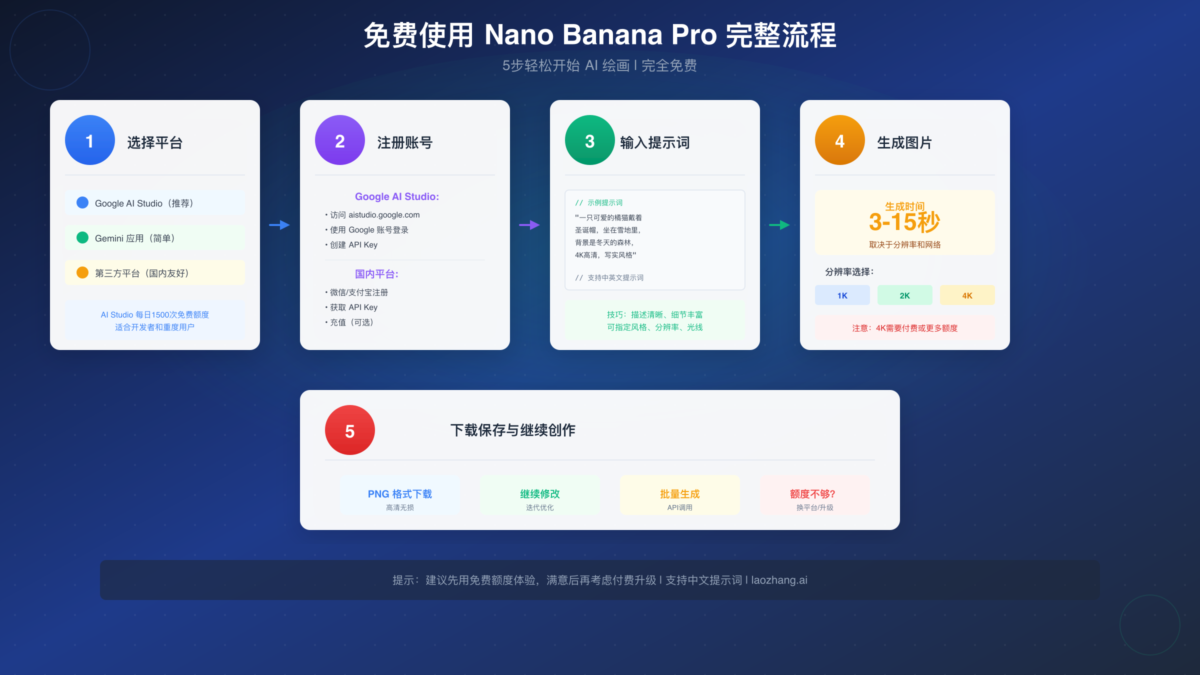 Nano Banana Pro 免费使用流程