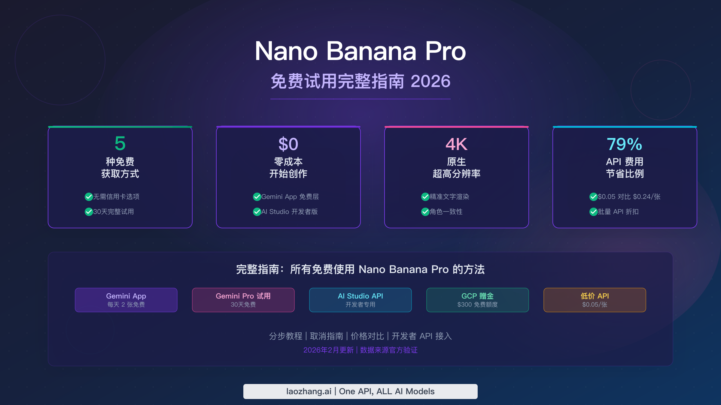 Nano Banana Pro 免费试用:2026年免费使用谷歌最强AI图像生成器的5种方法