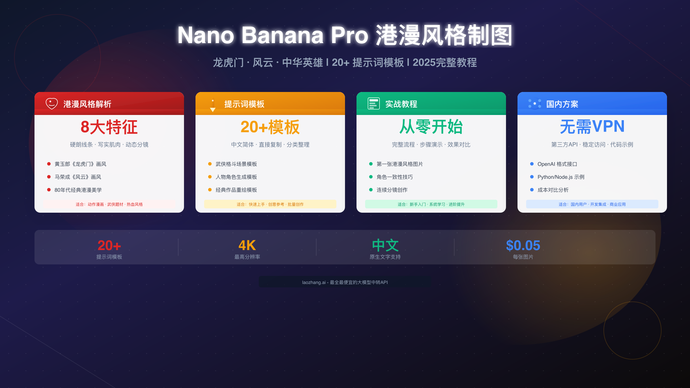 Nano Banana Pro 港漫风格制图完整教学:20+ 提示词模板与实战指南【2025】