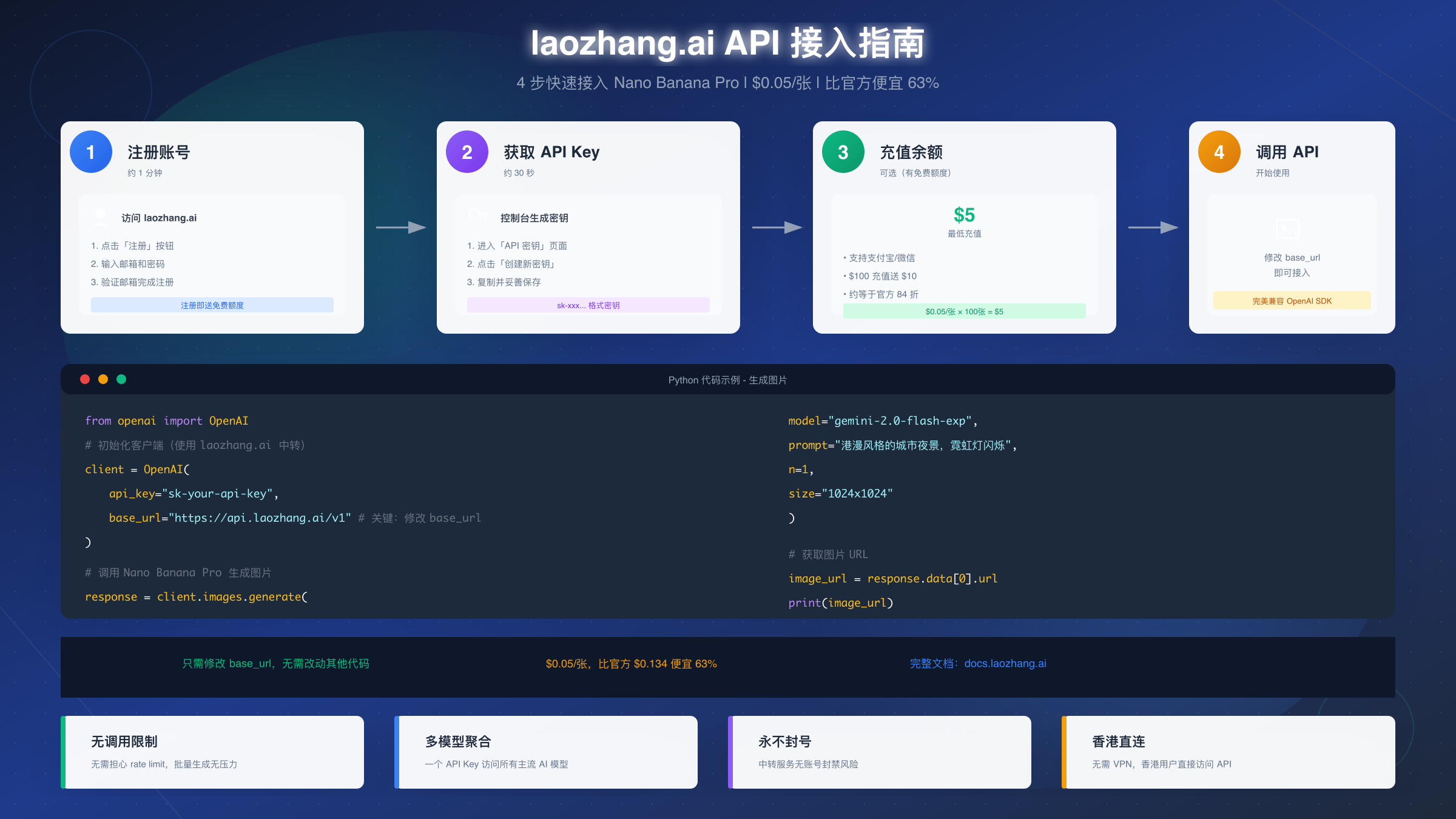 API 接入指南