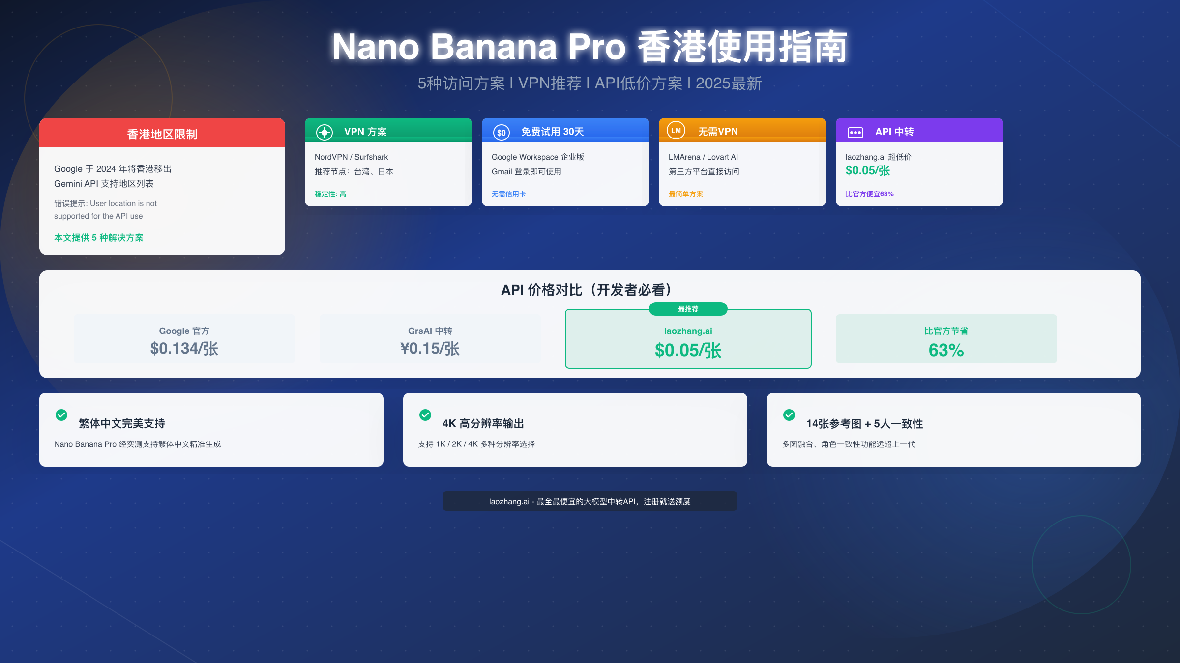 Nano Banana Pro 香港使用完全指南:5种访问方案+最低价API(2025最新)