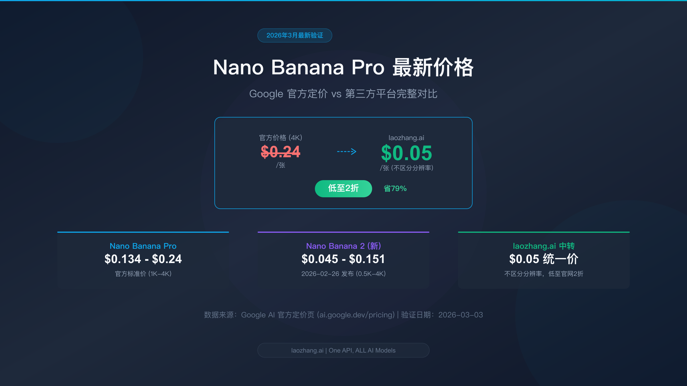 Nano Banana Pro 2026年3月最新价格对比完整指南