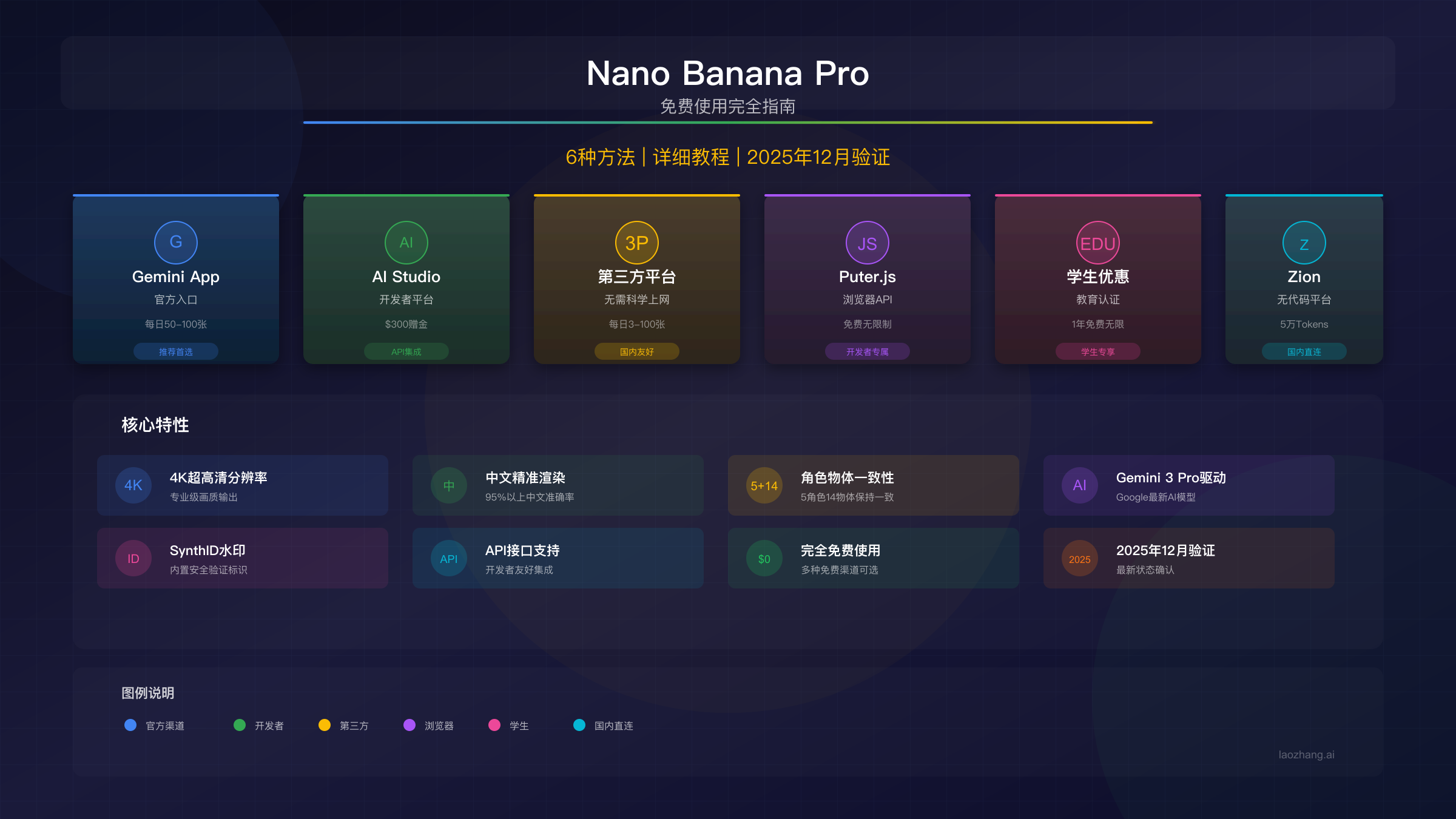 Nano Banana Pro免费使用完全指南:6种方法+详细教程【2025年12月验证】