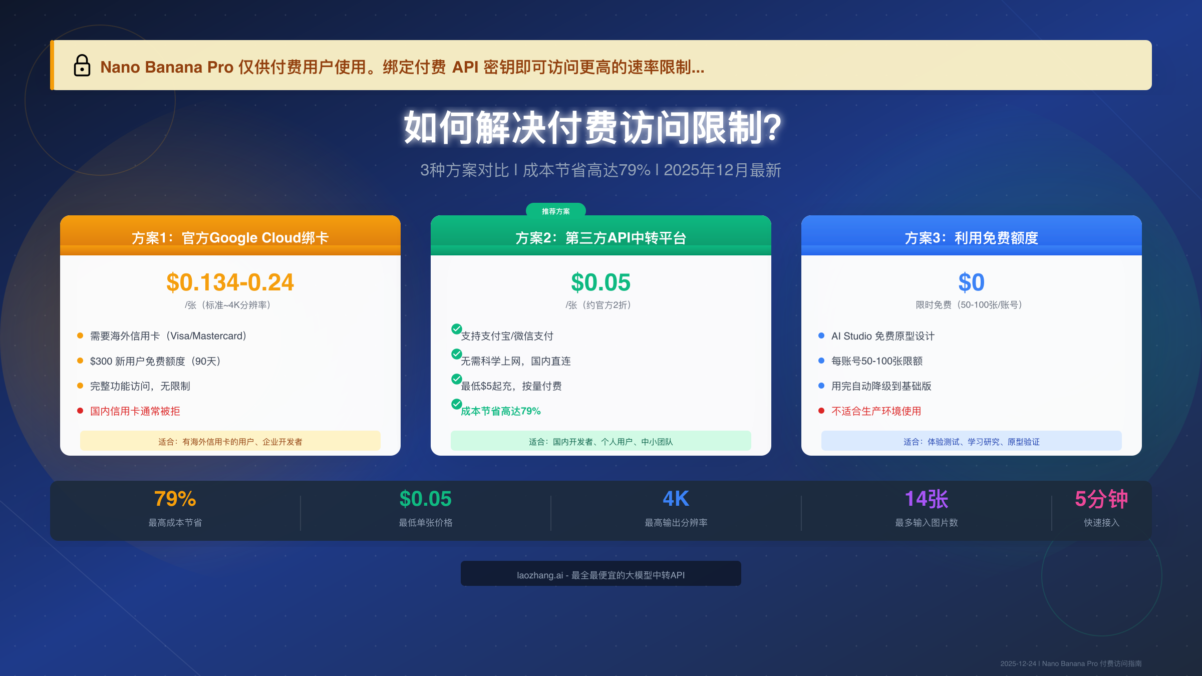 Nano Banana Pro 仅供付费用户使用?3种方案快速获取访问权(2025完整指南)