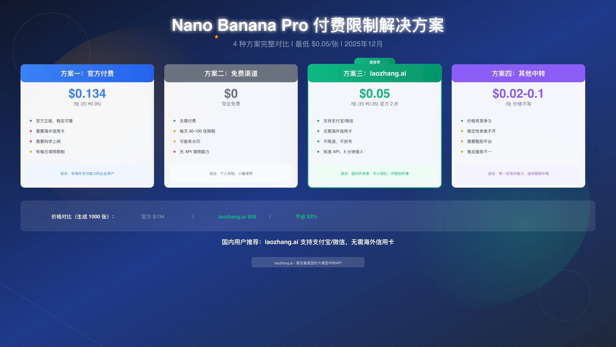 Nano Banana Pro 付费 API 密钥解决方案:4 种方案完整对比【2025年12月】