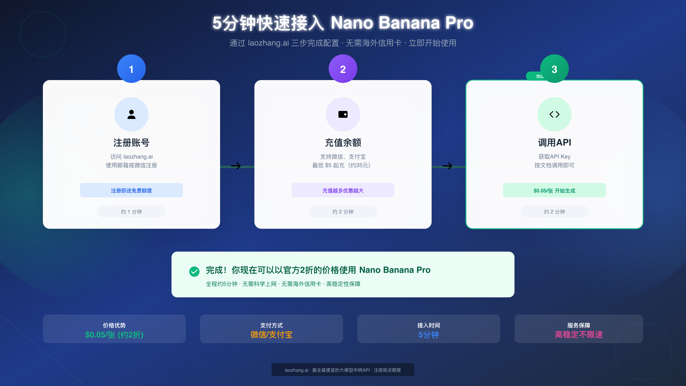 5分钟快速接入 Nano Banana Pro
