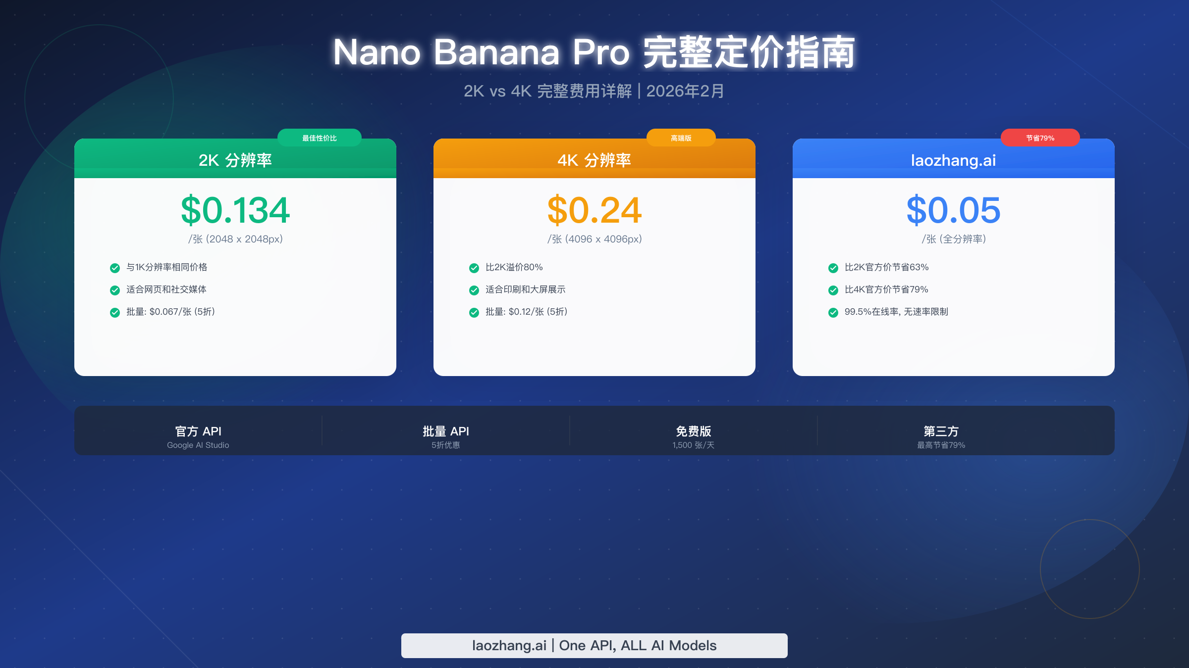 Nano Banana Pro 定价指南 2026:免费版 vs Pro 版、2K vs 4K 全面解析