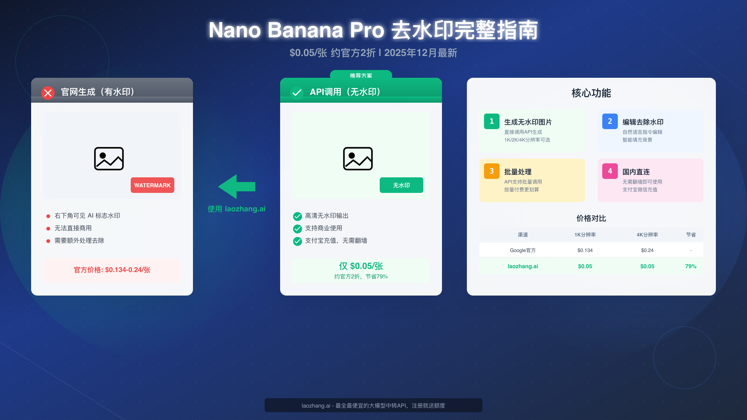 Nano Banana Pro 去水印完整指南:2025年最低$0.05/张无水印图片