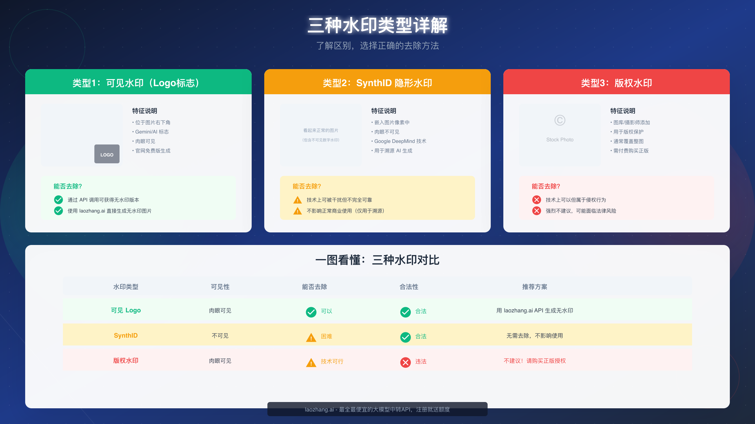 Nano Banana Pro 水印类型解析