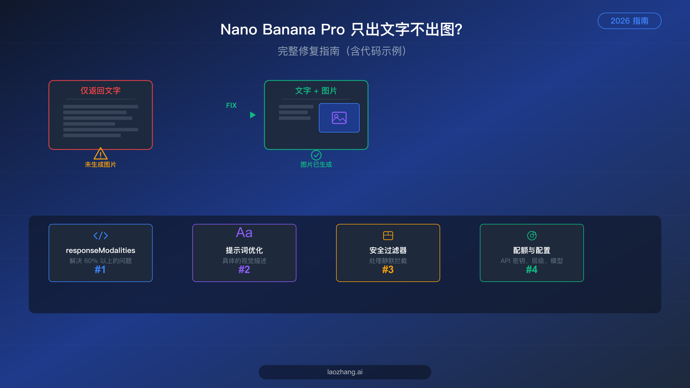 Nano Banana Pro 只输出文字不生成图片完整修复指南