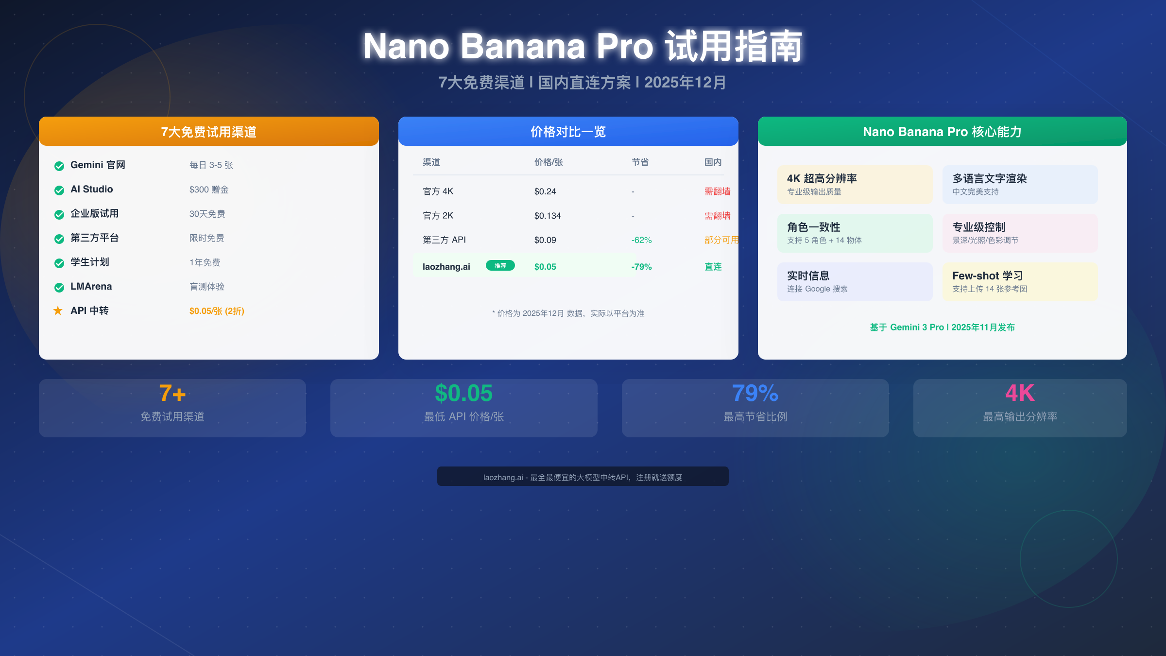Nano Banana Pro 试用指南:7大免费渠道+国内直连方案(2025最新)