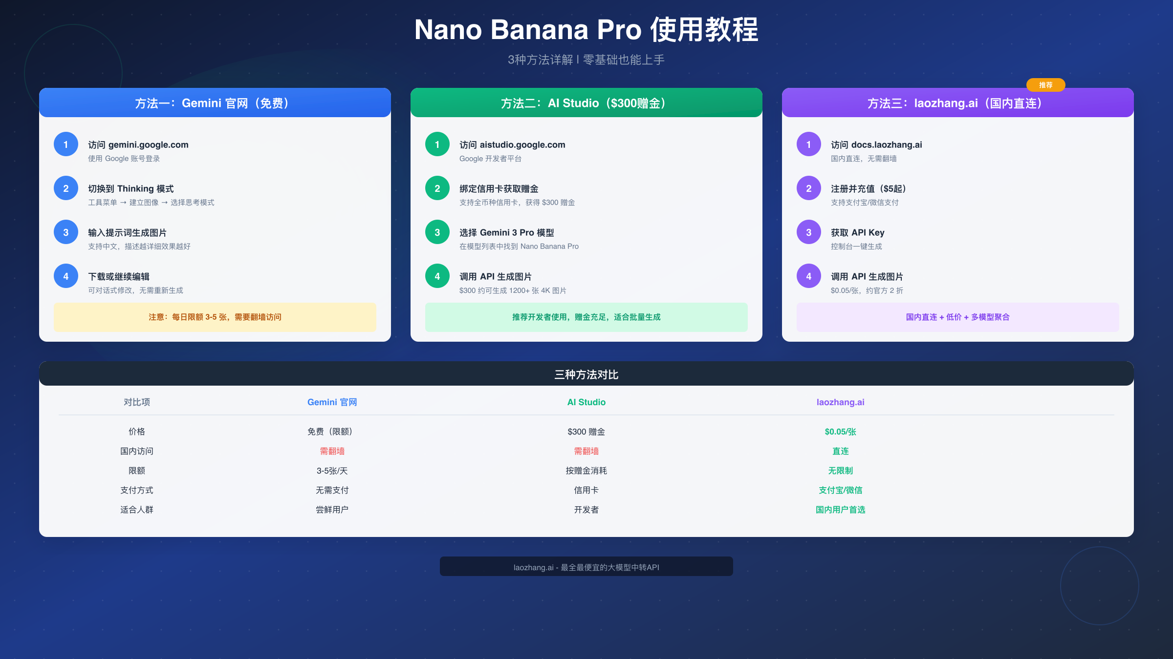 Nano Banana Pro 使用教程详解