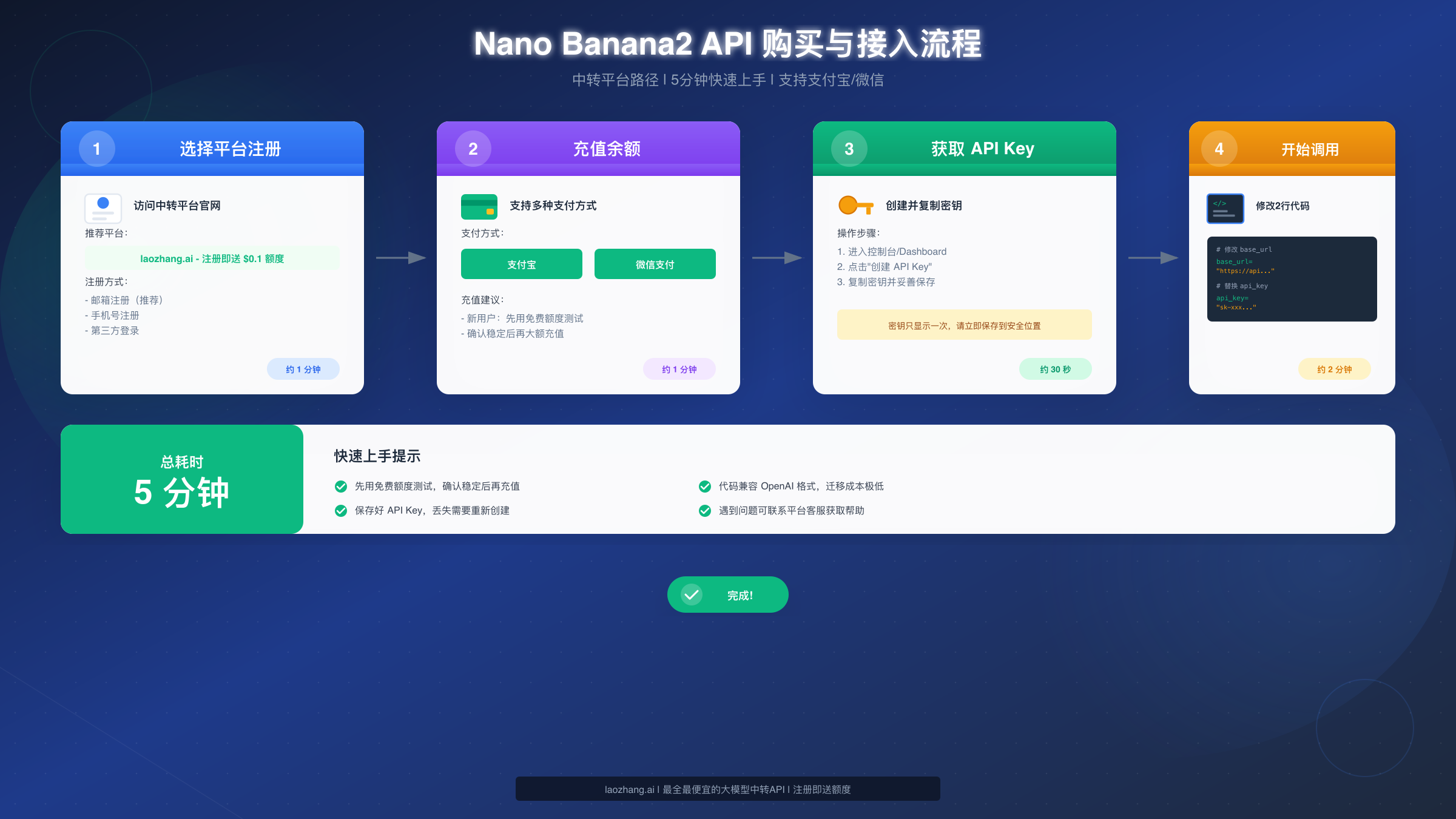 购买与接入流程