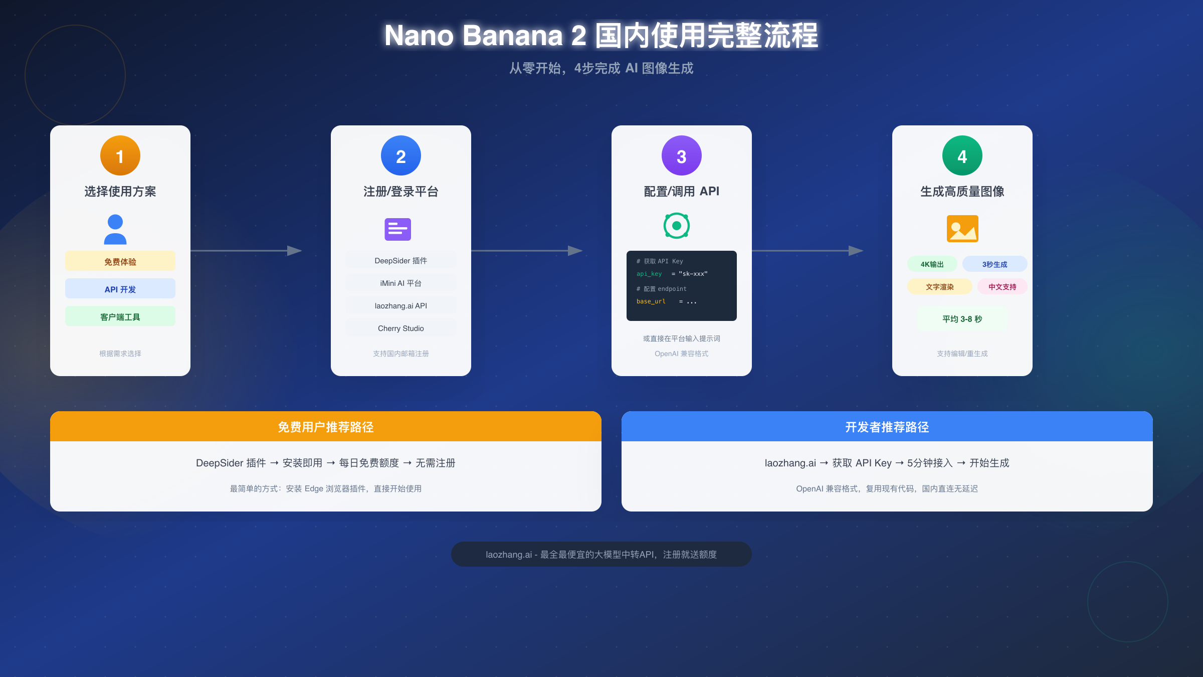 Nano Banana 2 使用流程