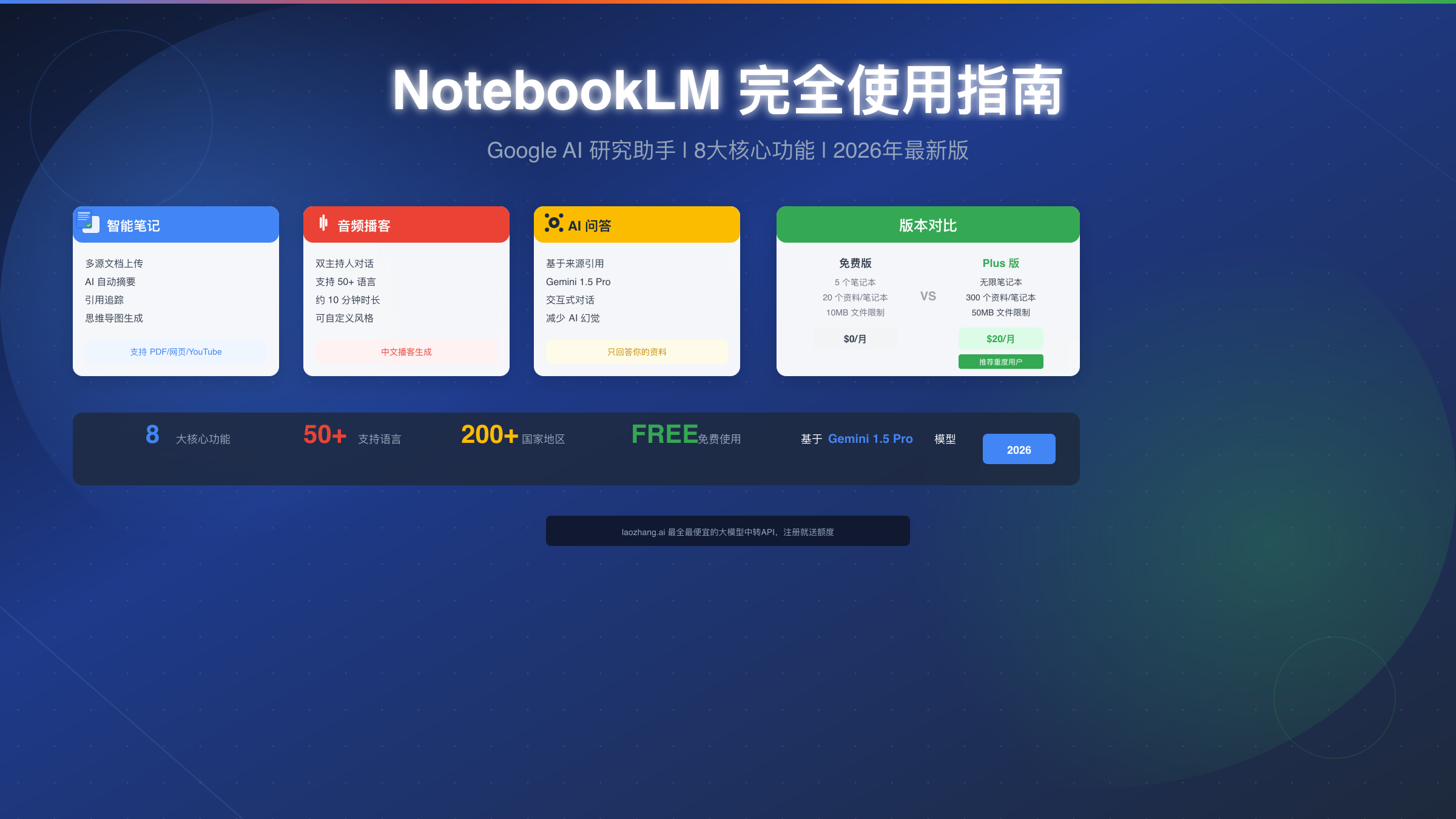 NotebookLM 使用教程:Google AI 研究助手完全指南【2026最新】