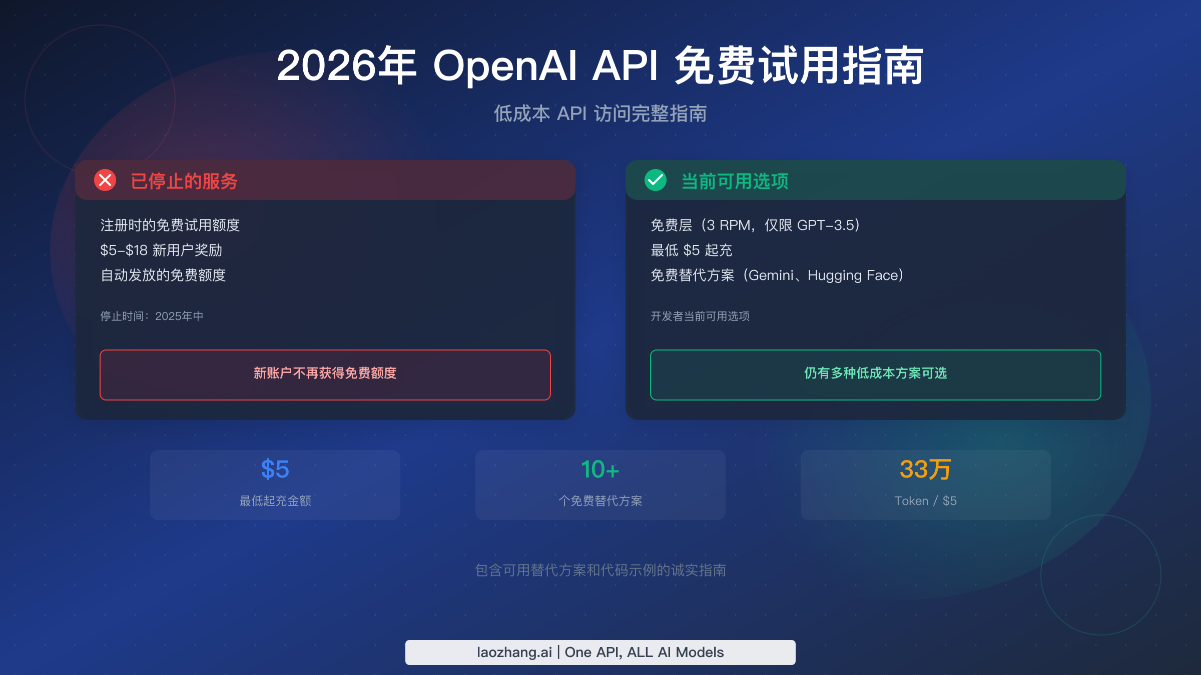 2026年 OpenAI API Key 免费试用:低成本访问完整指南
