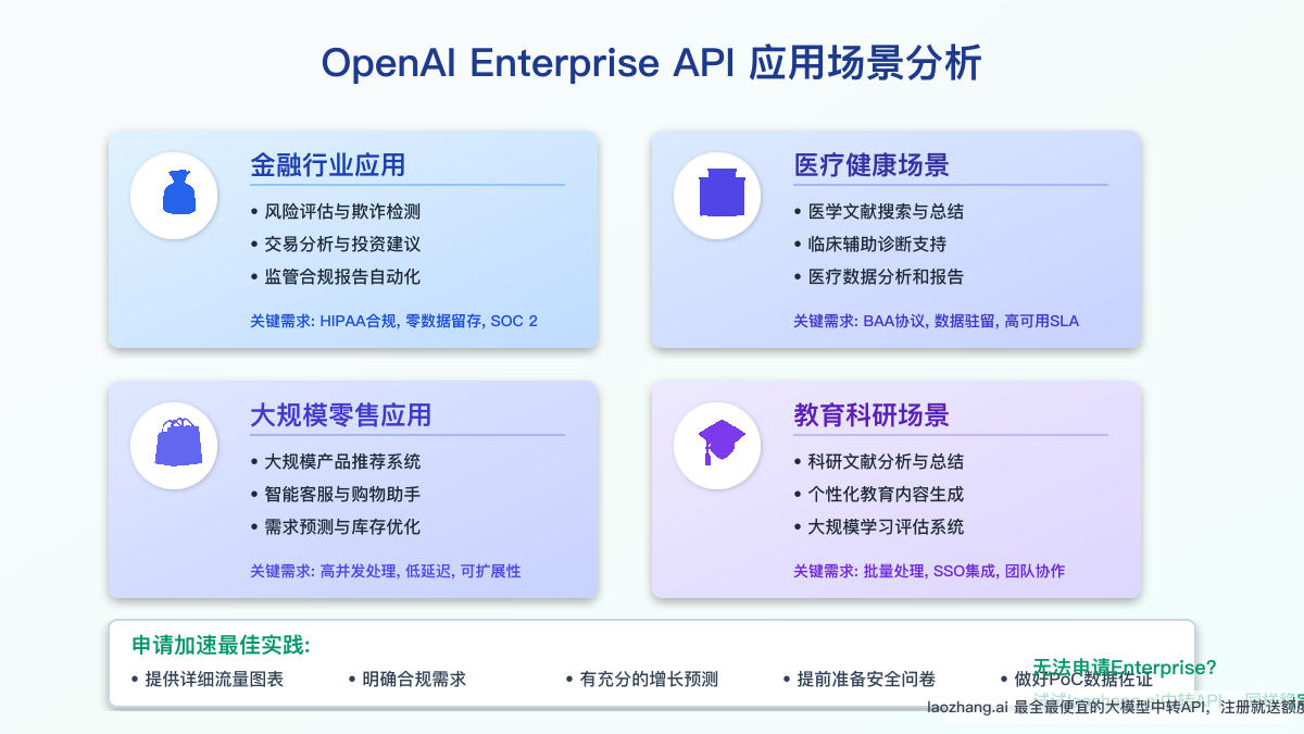 应用场景与最佳实践图