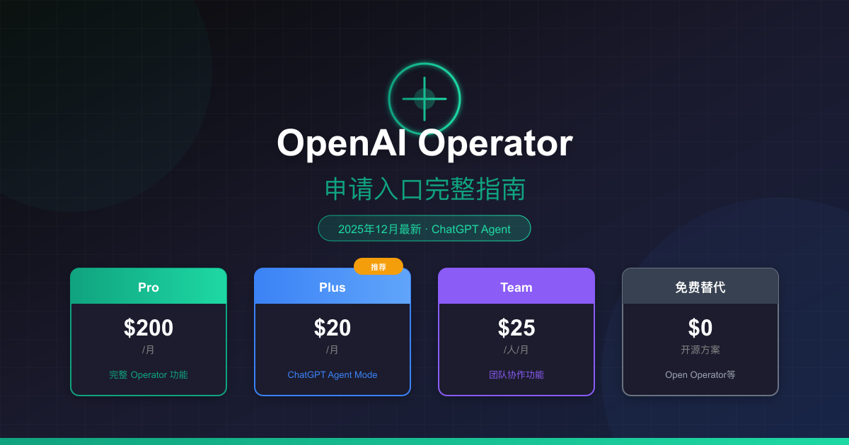 OpenAI Operator申请入口完整指南【2025年12月最新】