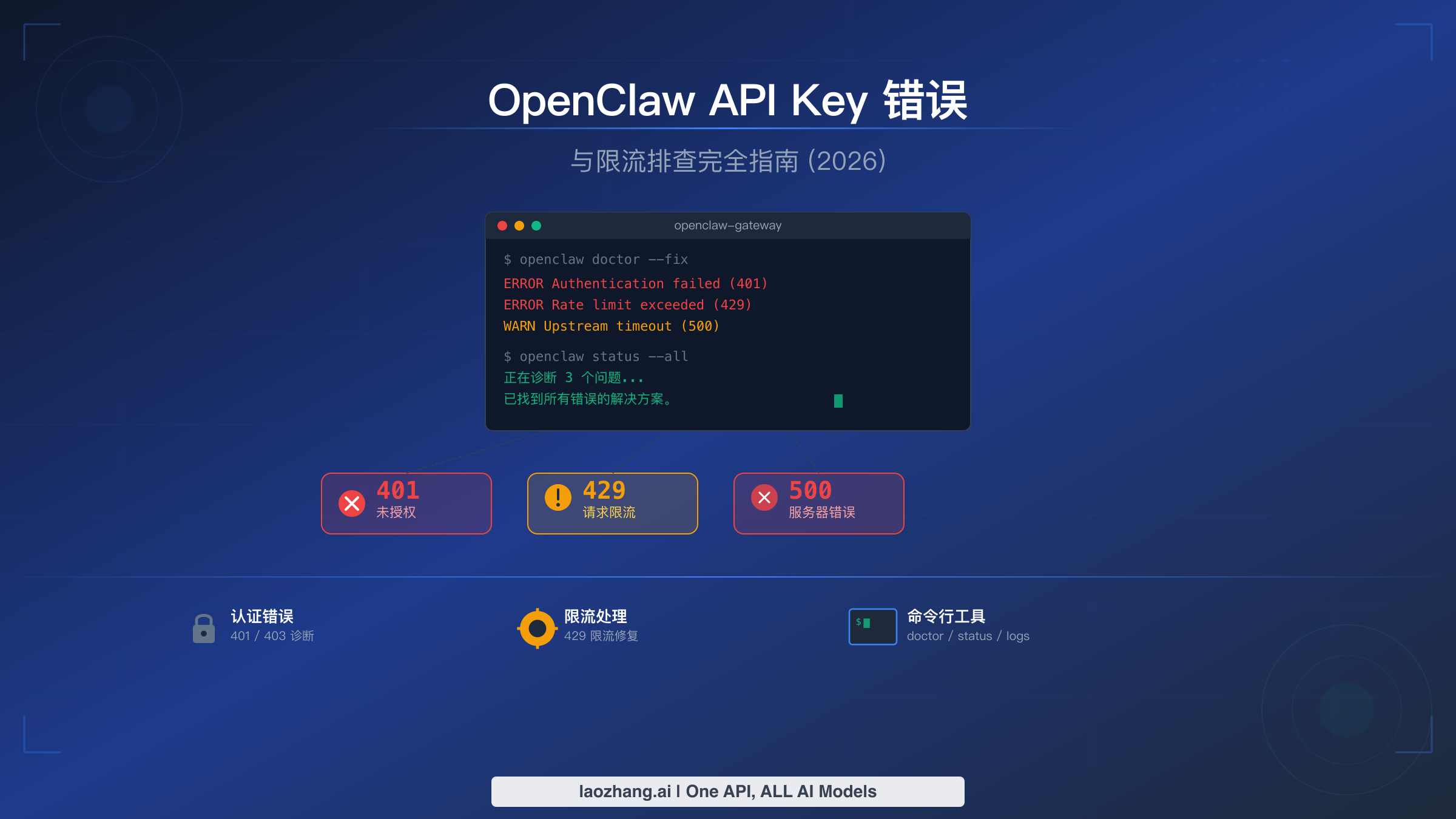OpenClaw API Key 错误与速率限制:完整排错指南(2026)