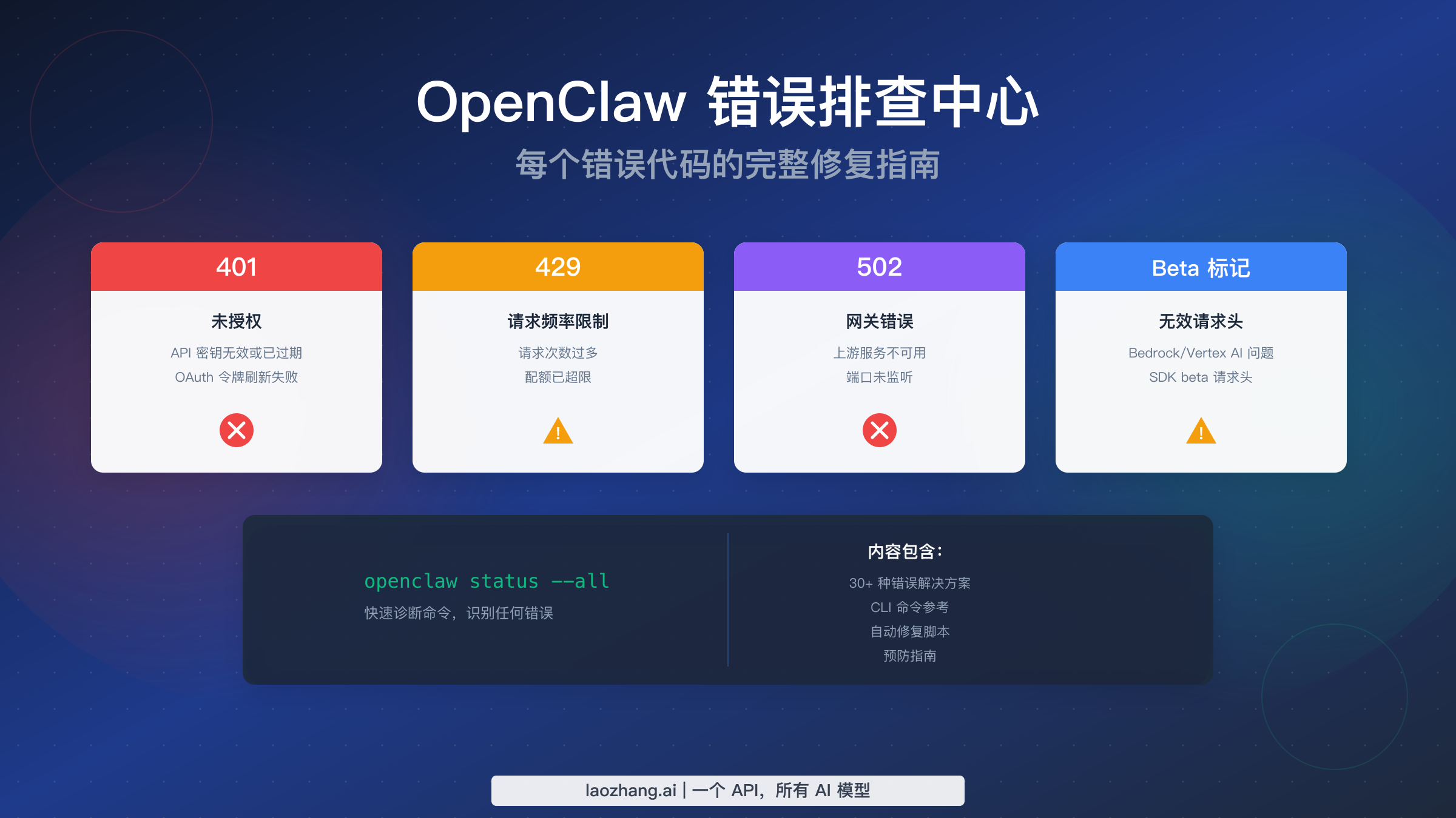 OpenClaw 错误排查中心:每个错误代码的完整修复指南(2026)