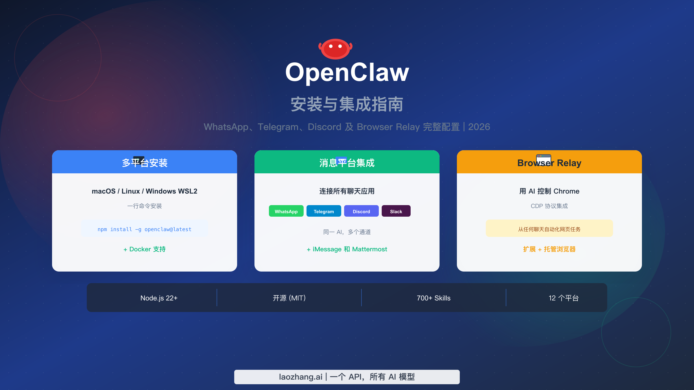 OpenClaw 安装与集成指南 2026:WhatsApp、Telegram、Discord 及浏览器 Relay 完整配置