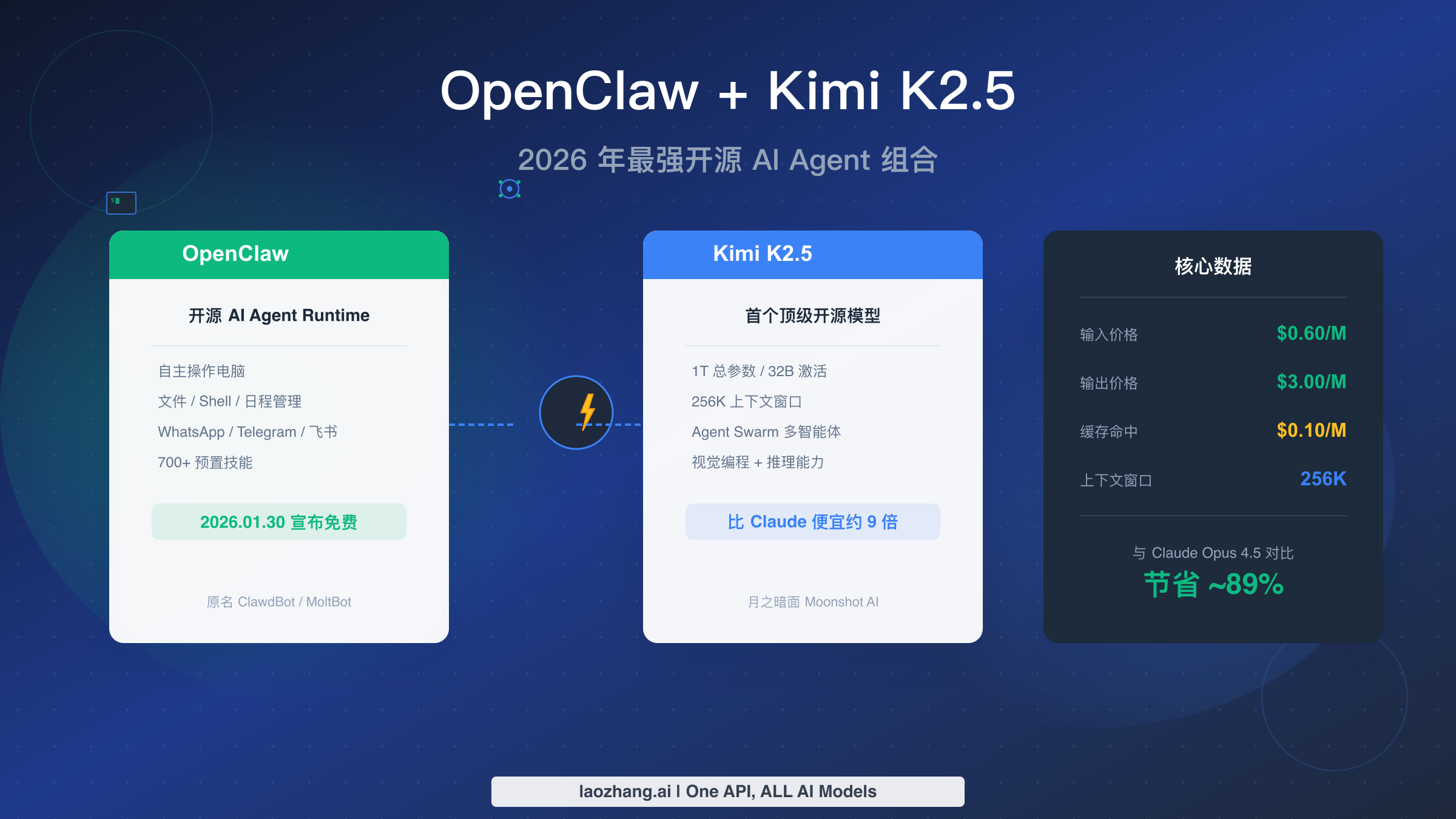 OpenClaw + Kimi K2.5 完整使用指南:2026 年最强开源 AI Agent 组合