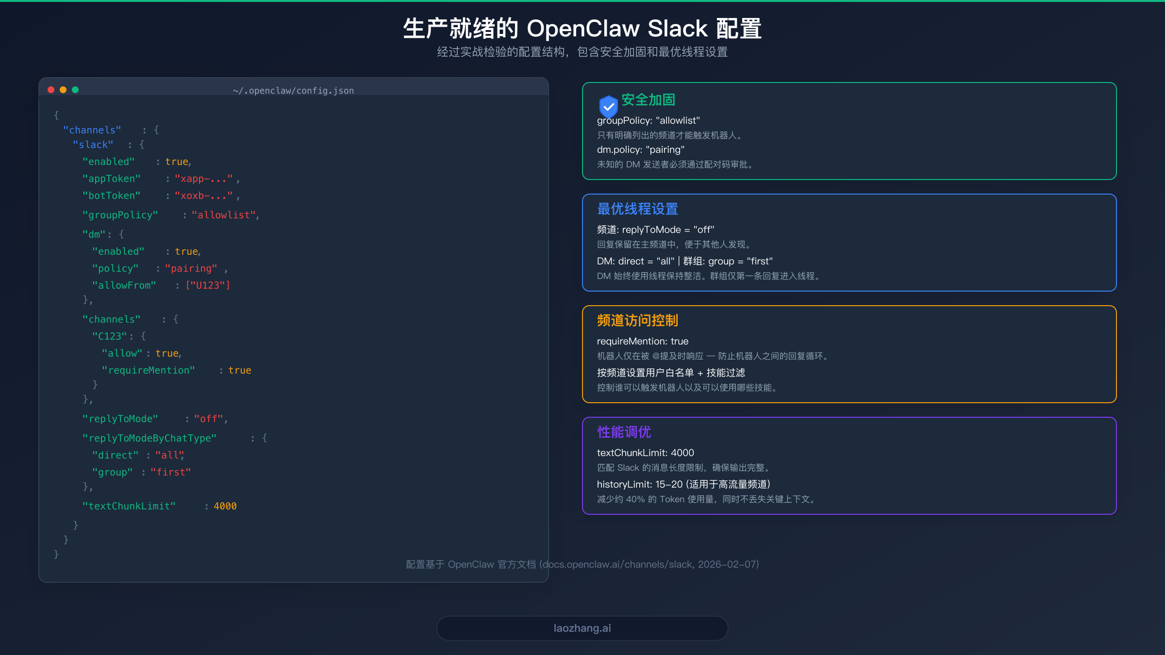 包含安全加固和最优线程设置的生产就绪 OpenClaw Slack 配置
