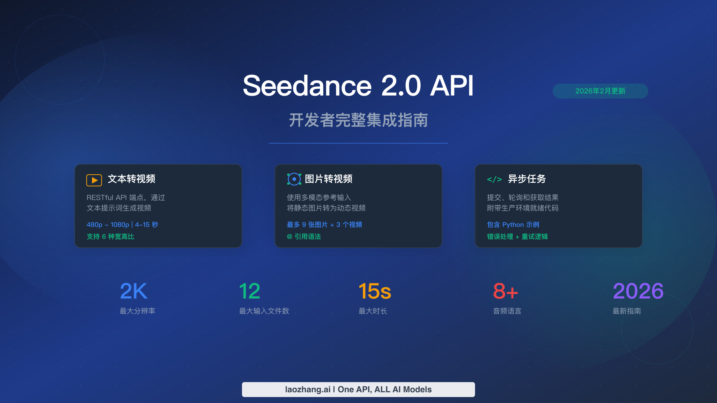 Seedance 2.0 API:开发者完整接入指南(2026)
