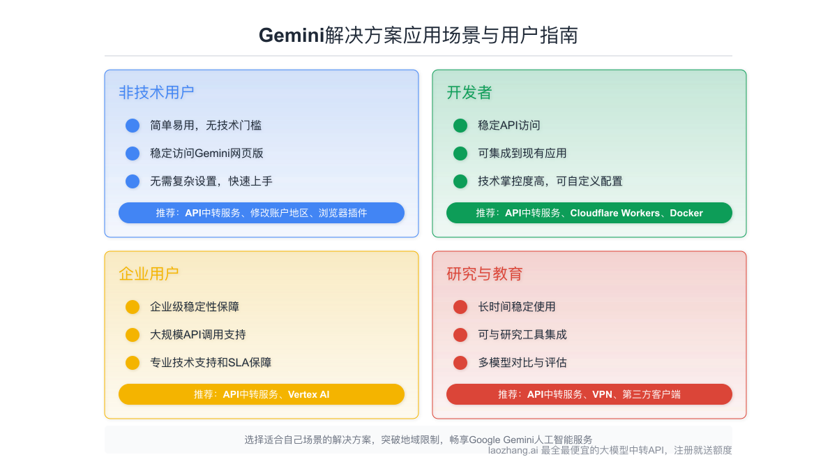 不同场景下的应用方案选择指南