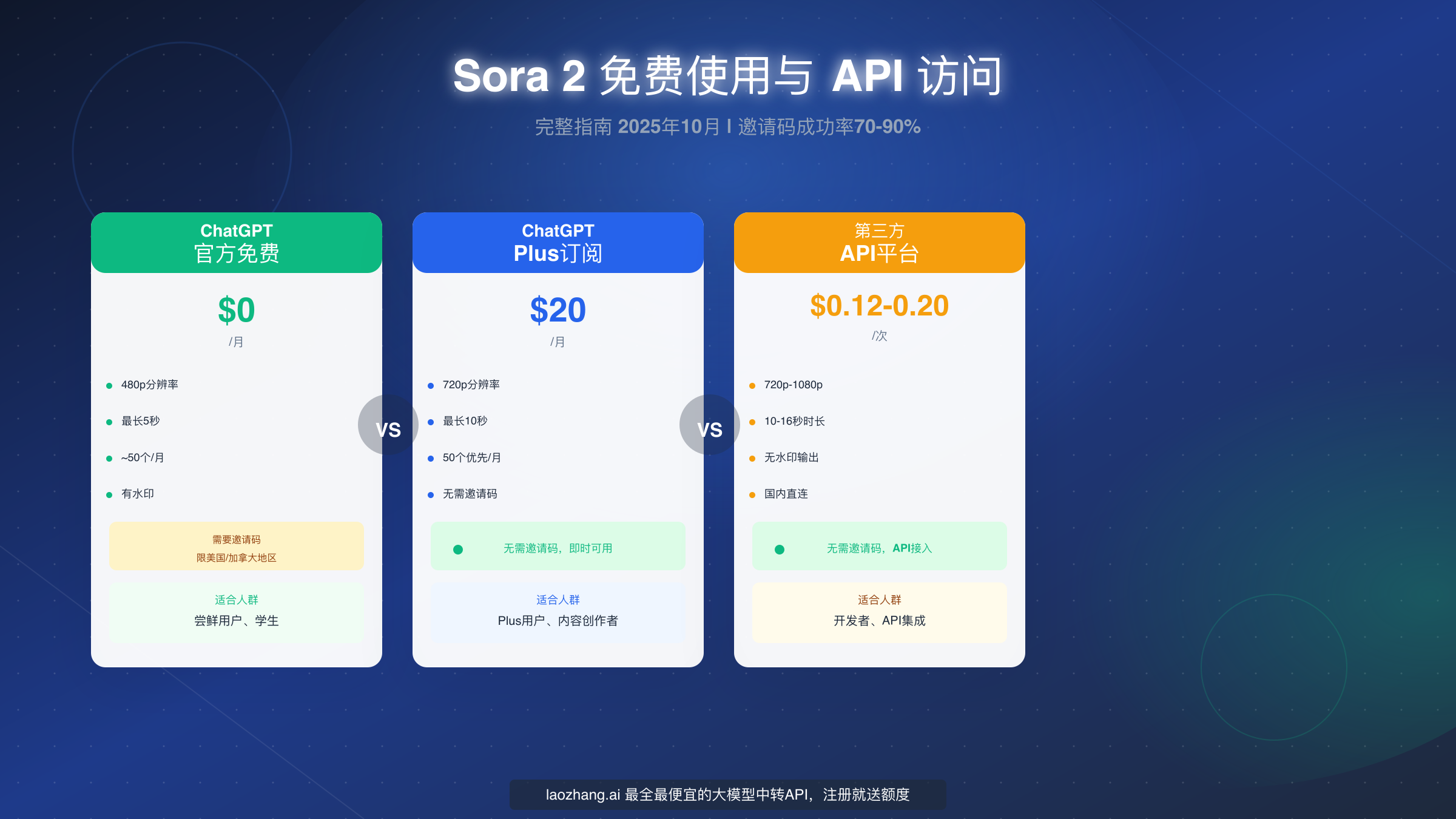 Sora 2的用戶協作與即時預覽功能