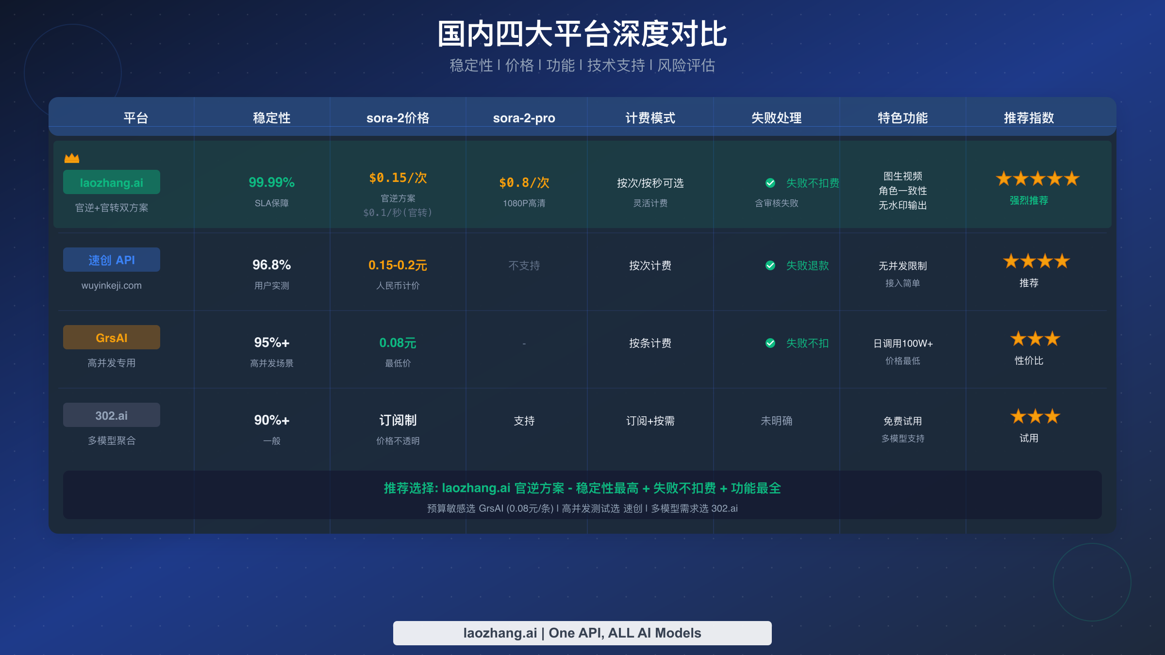 国内四大平台深度对比