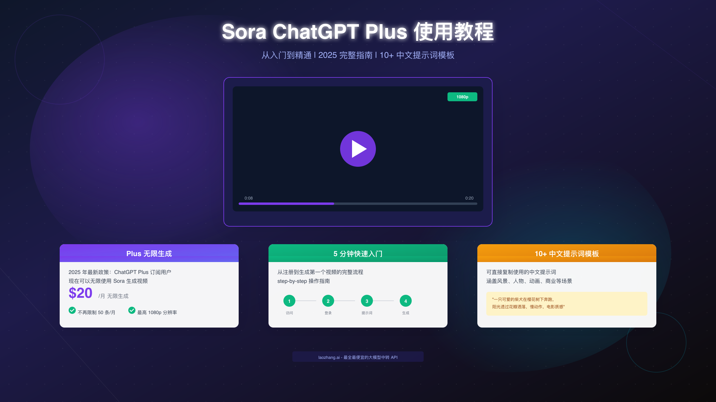 Sora ChatGPT Plus 使用教程:从入门到精通(2025 完整指南)
