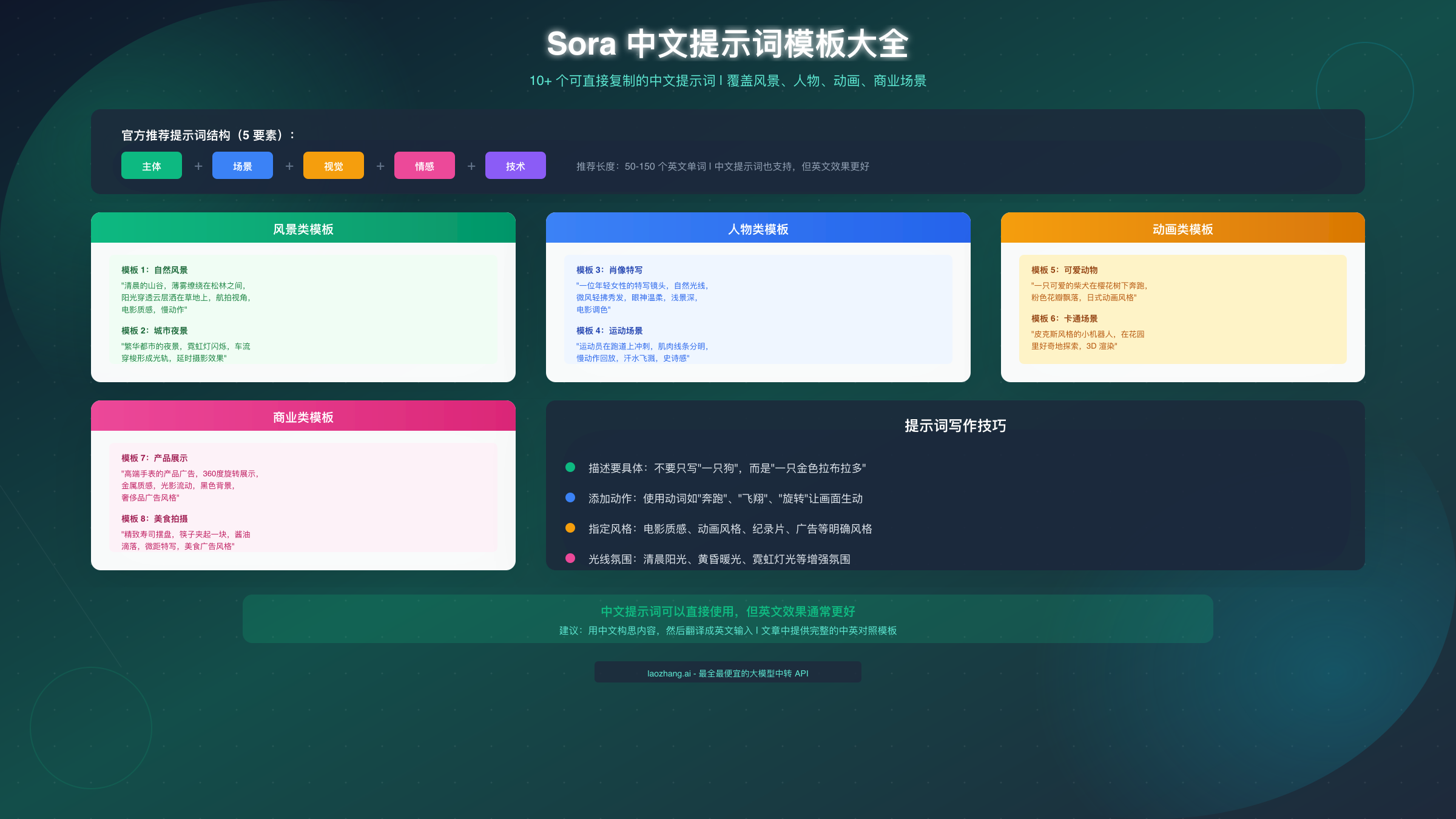 Sora 中文提示词模板大全