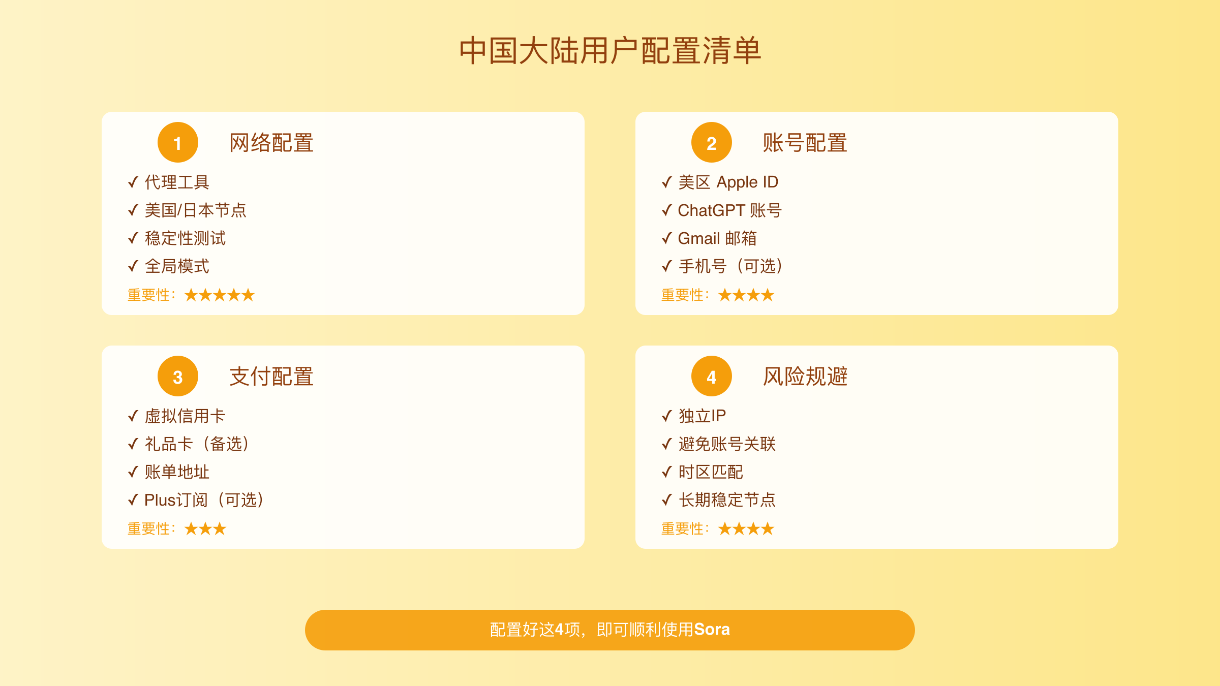 中国大陆用户配置清单