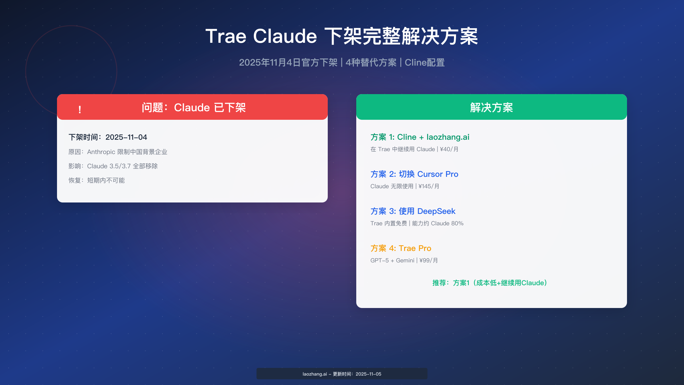 Trae Claude API 不能使用完全解决指南(2025年11月最新)