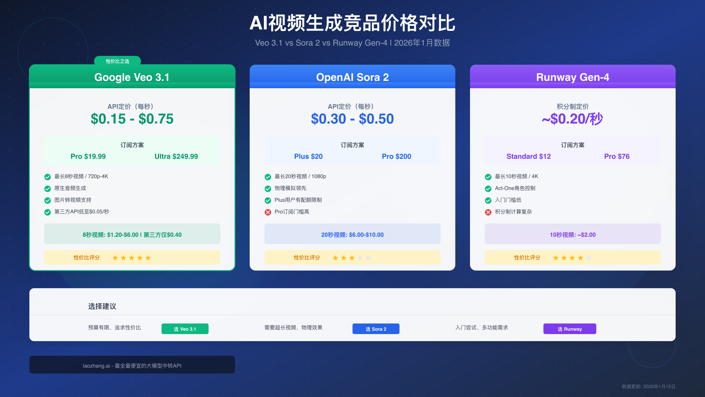 AI视频生成竞品价格对比