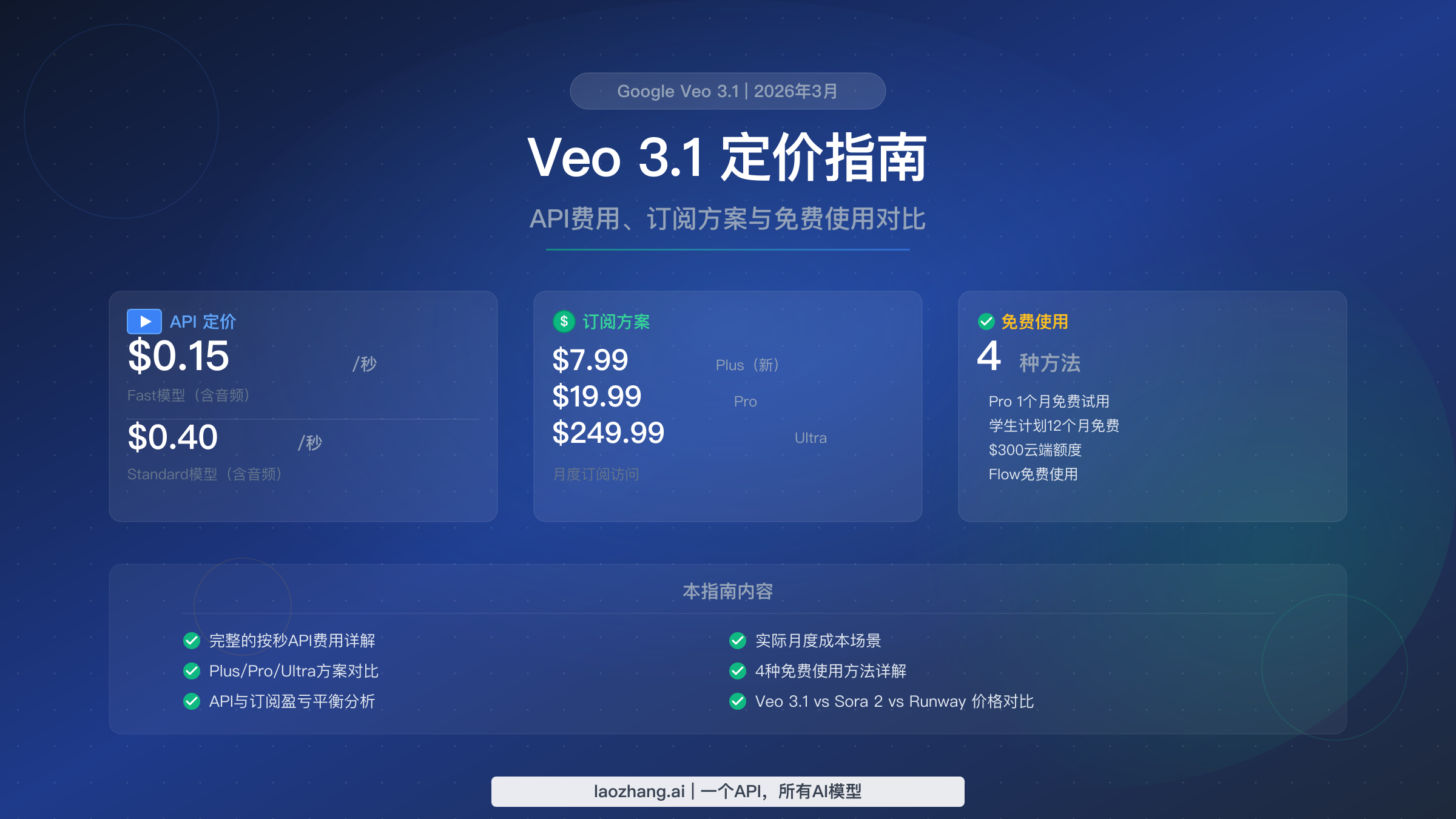 Veo 3.1定价指南完整解析