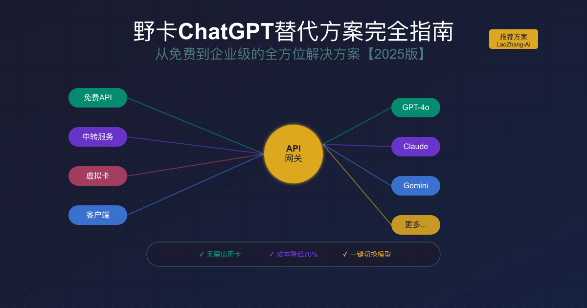 野卡ChatGPT替代方案完全指南【2025最新技术解析】