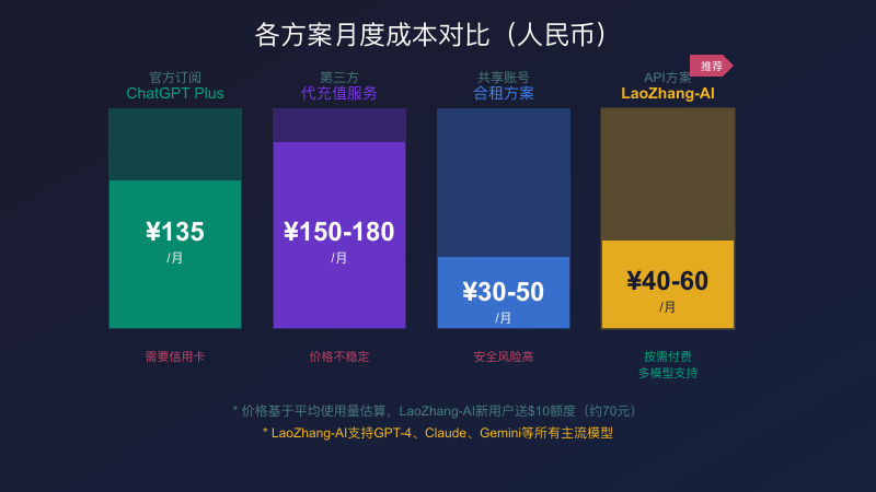 月度成本对比分析